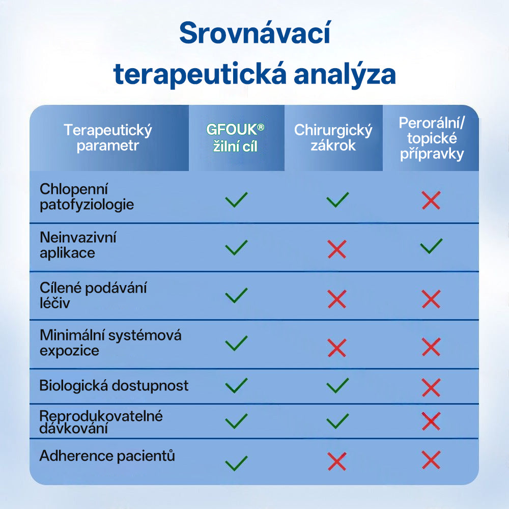 🎁GFOUK® VeinTarget Microneedle Patch |⚡ Okamžitá úleva, dlouhodobé výsledky