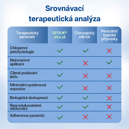 🎁GFOUK® VeinTarget Microneedle Patch |⚡ Okamžitá úleva, dlouhodobé výsledky